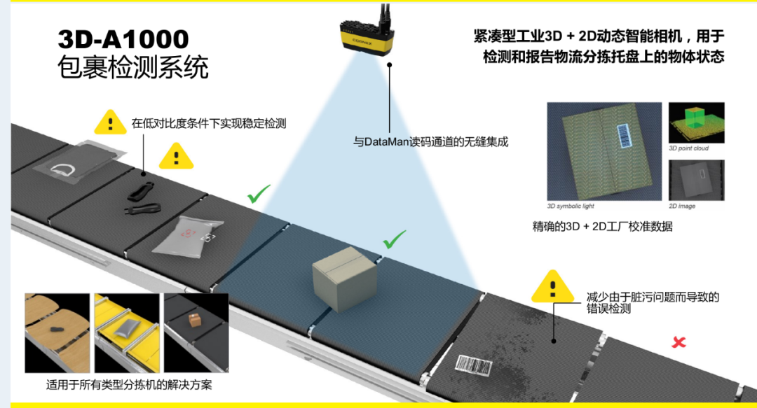 2023上海物流展CeMAT|漢諾威上海物流倉儲博覽會 同期展會 第5張-上海PTC展 圖片